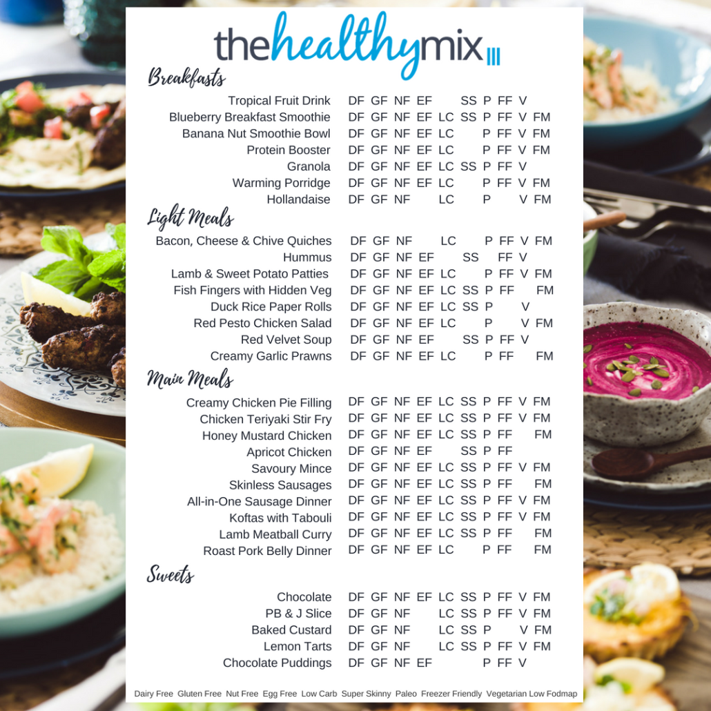 The Healthy Mix III contents