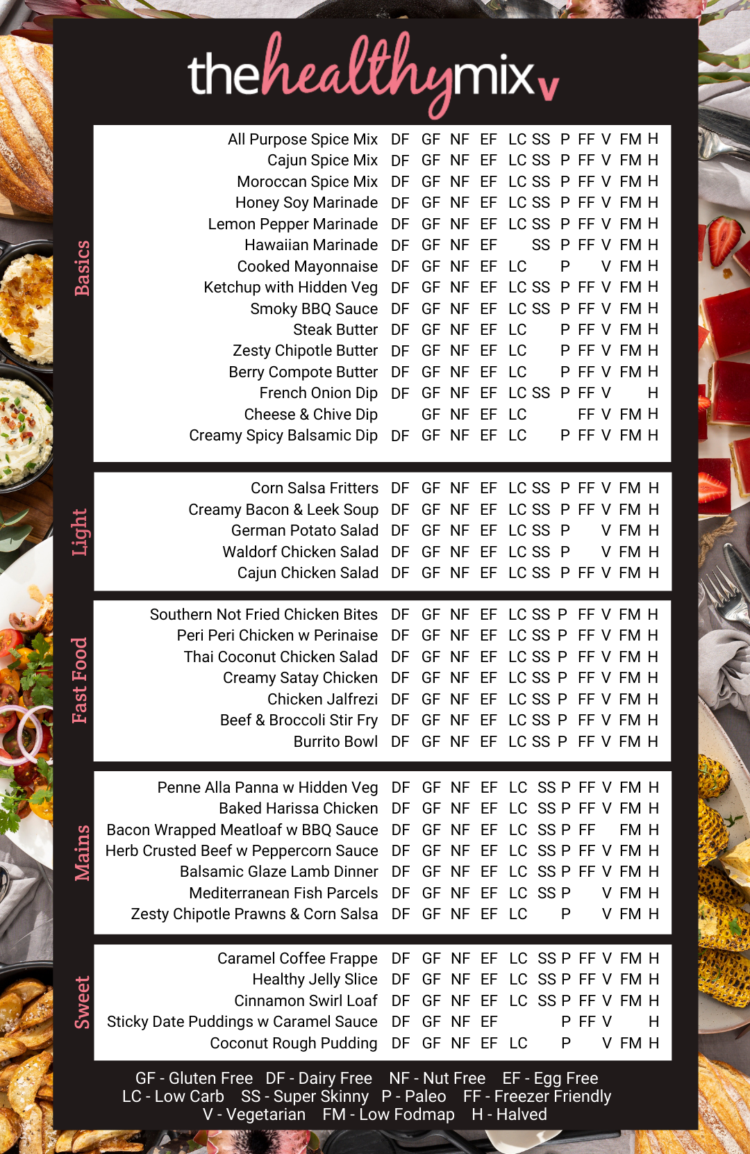 THMV Peri Peri Chicken with Perinaise Skinnymixers