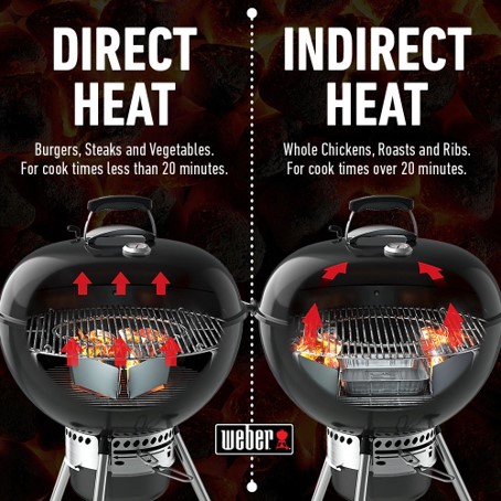 Indirect heat 2025 gas grill