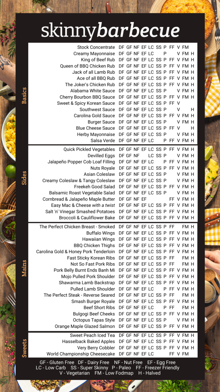 SMBBQ Broccoli & Cauliflower Bake Skinnymixers